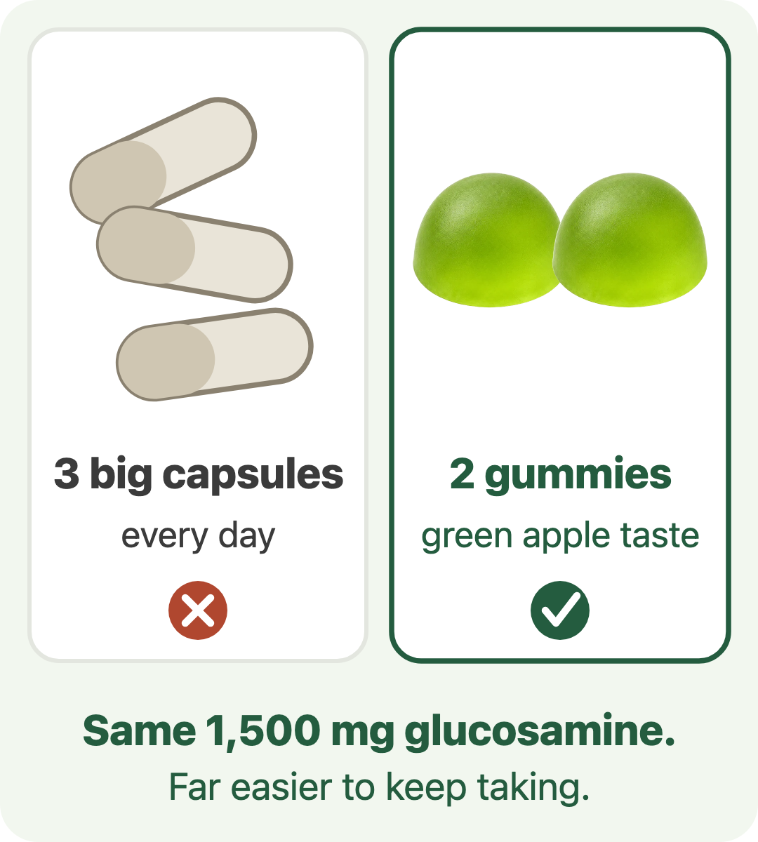 Three big capsules every day versus two green apple Flexa gummies